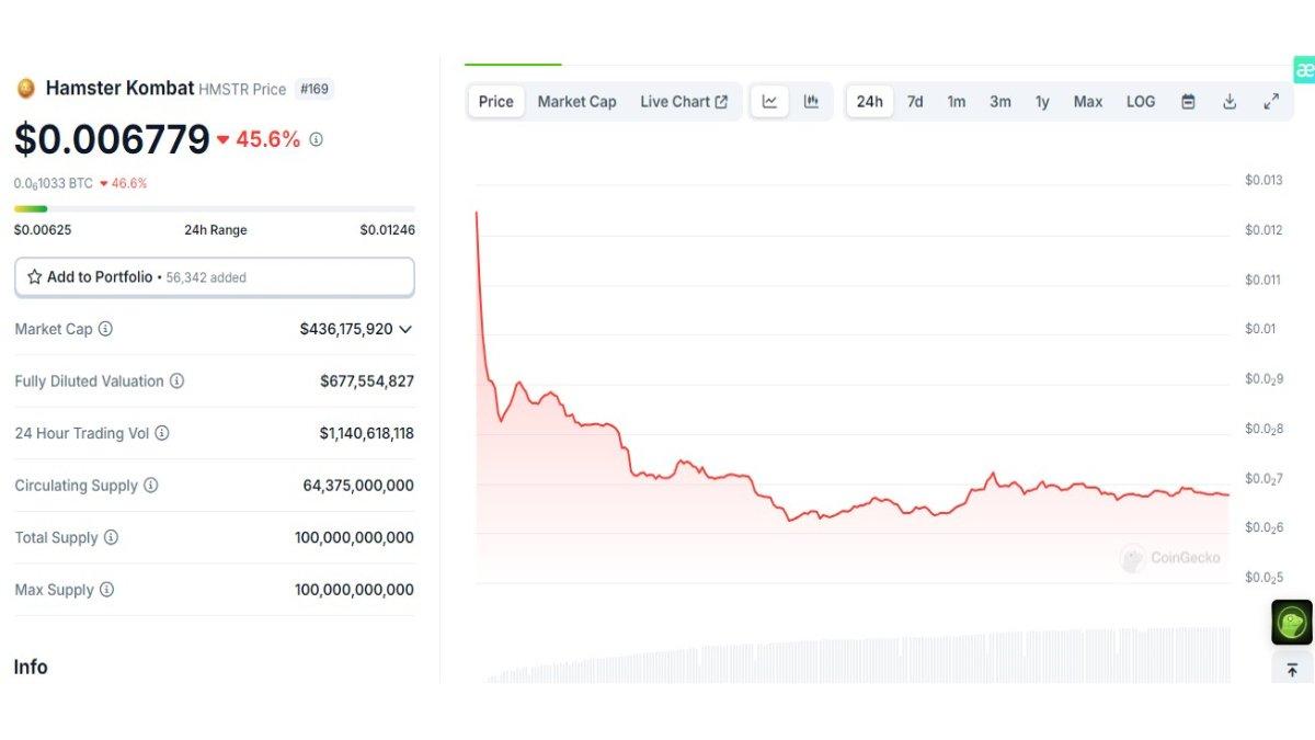 Update harga token Hamster Kombat per 27 September 2024.