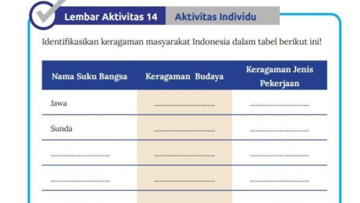 Mari simak kunci jawaban soal Pemahaman Modul 2, Materi : Prinsip dan Karakteristik Kurikulum Merdeka