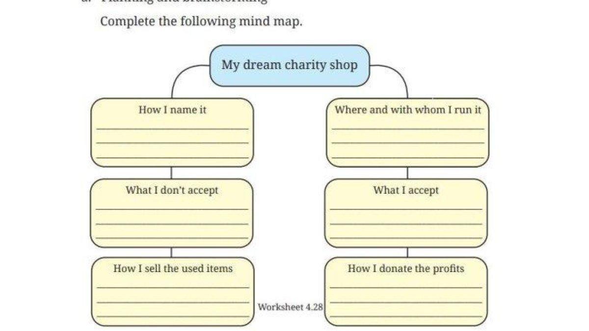 ILUSTRASI KUNCI JAWABAN: Soal buku Bahasa Inggris Kelas 9 halaman 257 Kurikulum Merdeka - Kunci jawaban Bahasa Inggris Kelas 9 halaman 257 Kurikulum Merdeka, Worksheet 4.28, dream charity shop, Chapter 4 Upcycling Used Material, Section 6.
