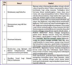 bunyi dan simbol pancasila