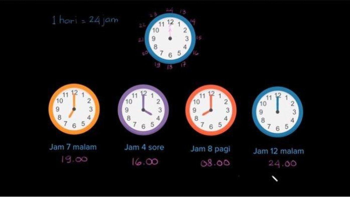 Ini dia Kunci Jawaban soal Program Belajar dari Rumah TVRI SD Kelas 1-3 materi 'Khan Academy: Hari, Bulan ,dan Jam'.
