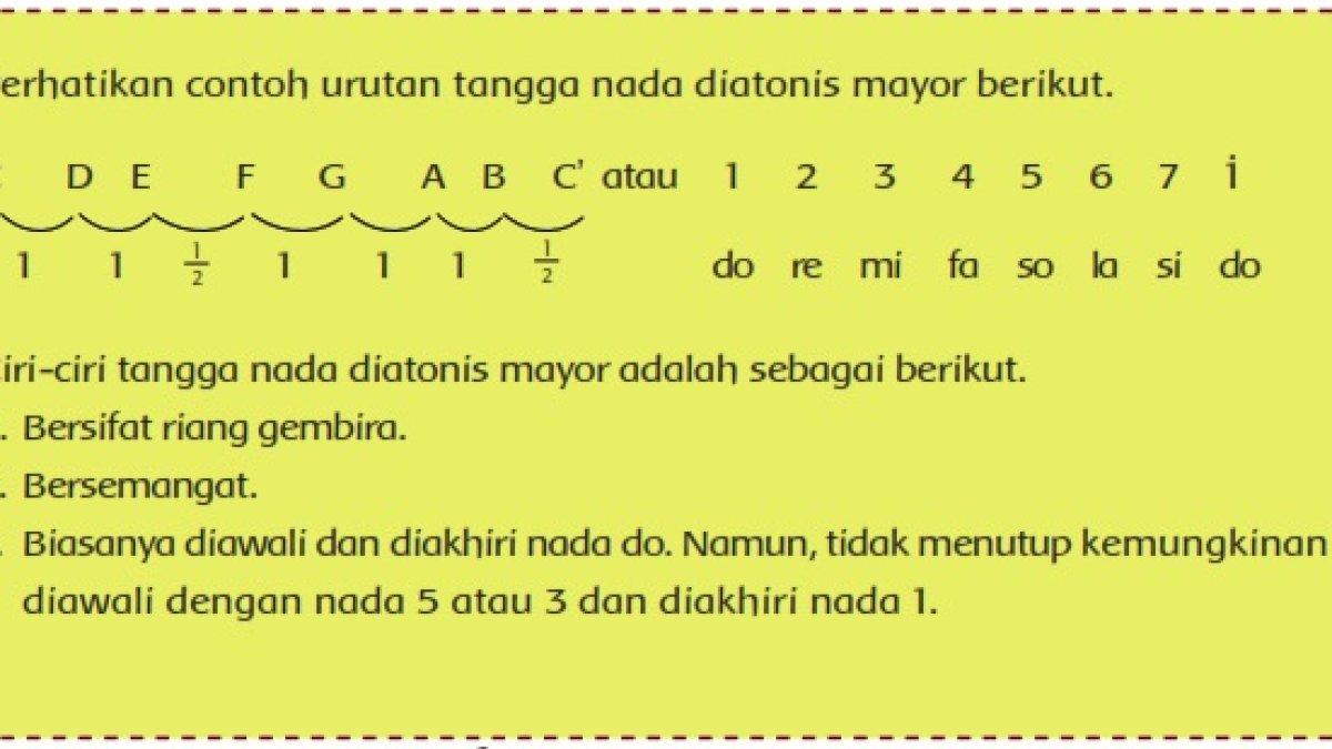 gambar dalm seni 2
