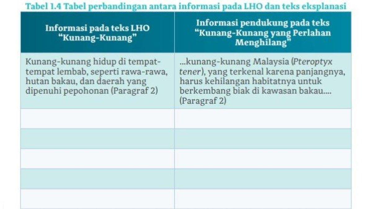 Simak kunci jawaban Bahasa Indonesia kelas 10 halaman 13, informasi pada teks.