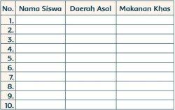ini ttg tabel makanan dan minuman