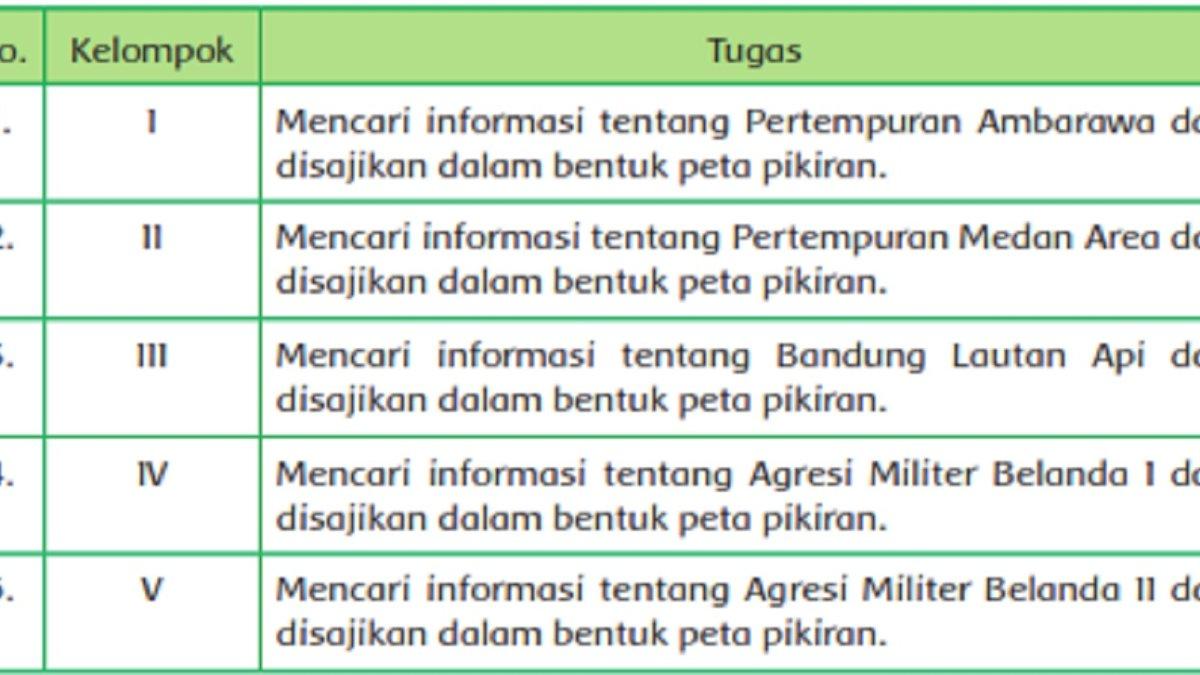 ini tugas kelompok