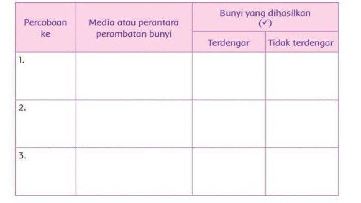 inilah hasil percobaan