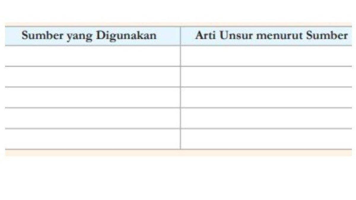 ILUSTRASI KUNCI JAWABAN: IPA kelas 8 halaman 128-129 Kurikulum Merdeka