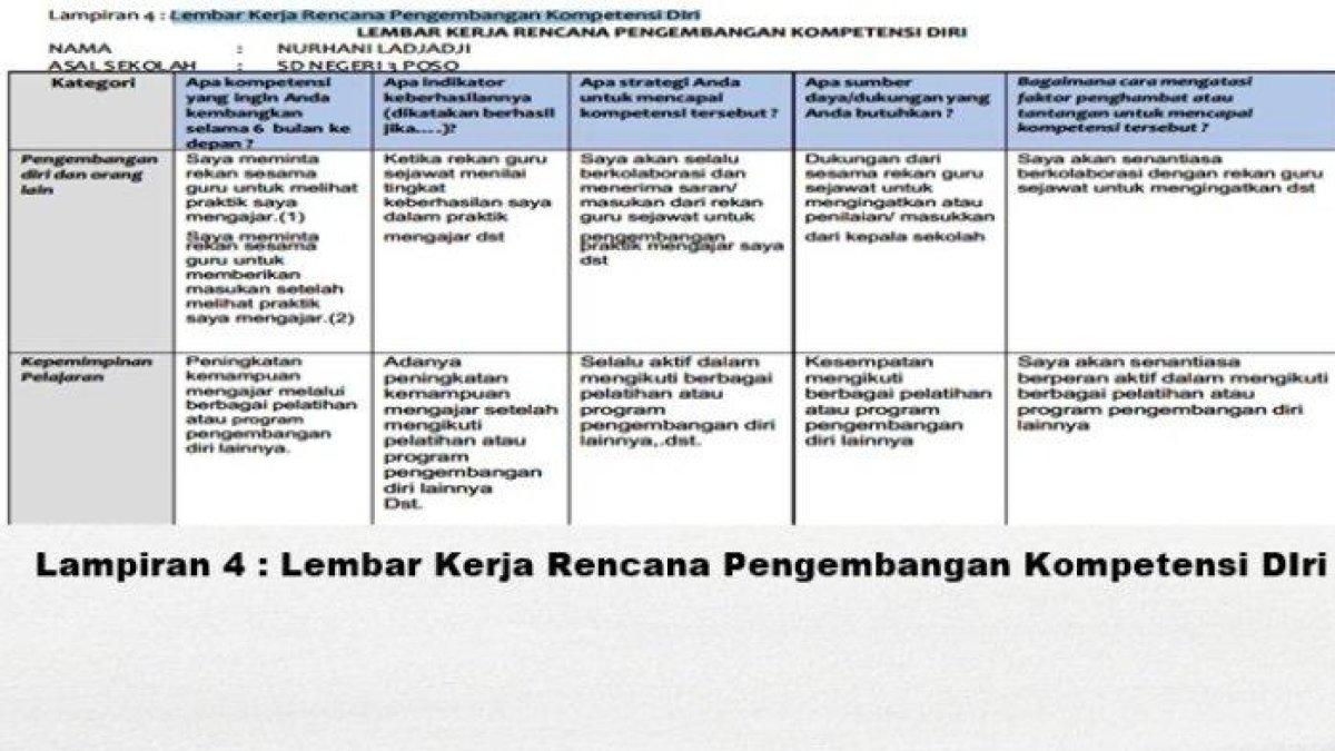 Simak ini adalah kunci jawaban Lembar Kerja Rencana Pengembangan Kompetensi Diri: Apa Kompetensi yang ingin anda kembangkan selama 6 bulan ke depan.
