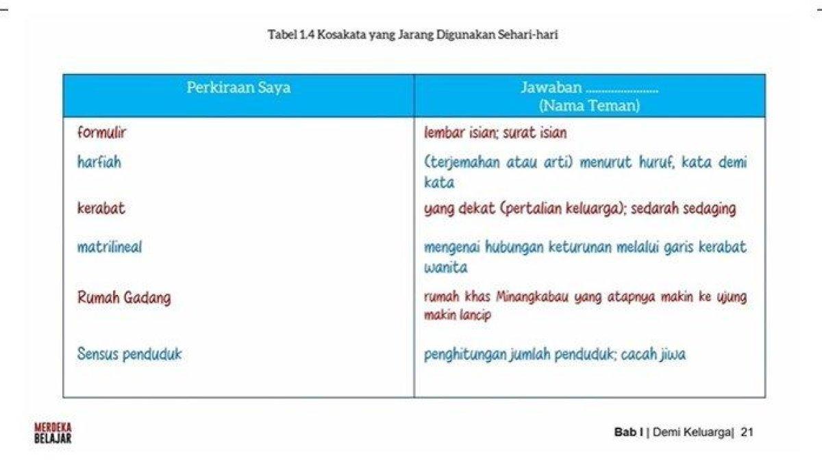 kunci jawaban bahasa indonesia kelas 9 hal 21