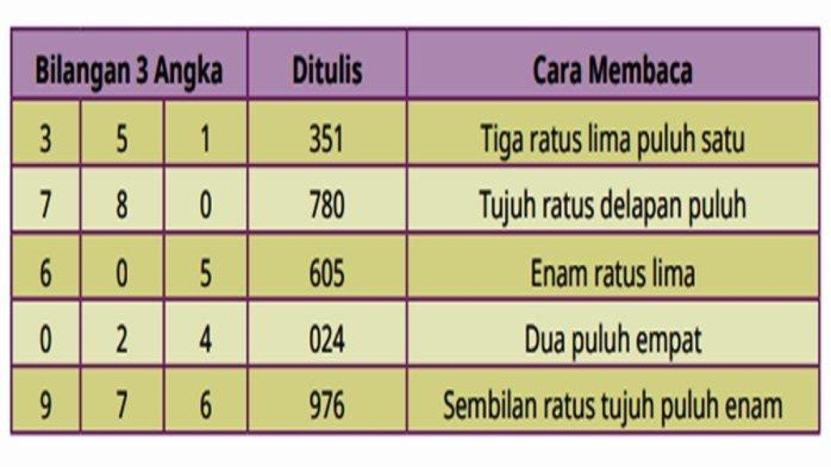 inilah soal nomor 5 kelas 3 sd
