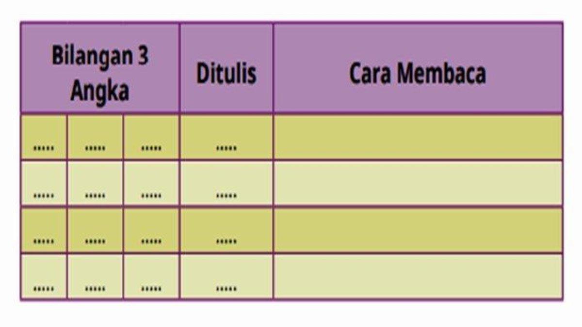 table nomor 5 soal math