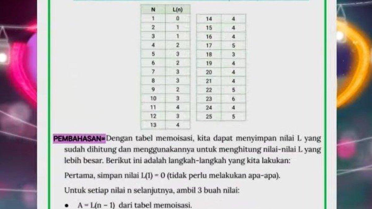 tabel memoisasi pada pembahasan