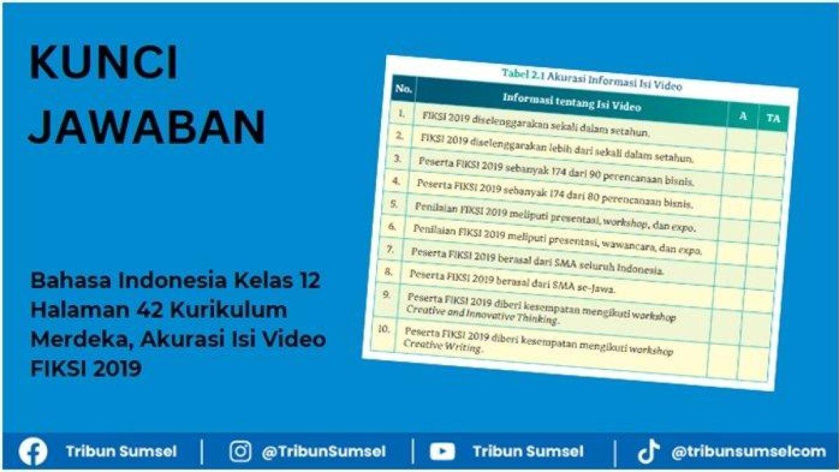 Simak kunci jawaban Bahasa Indonesia kelas 12 halaman 42, semangat berwirausaha.