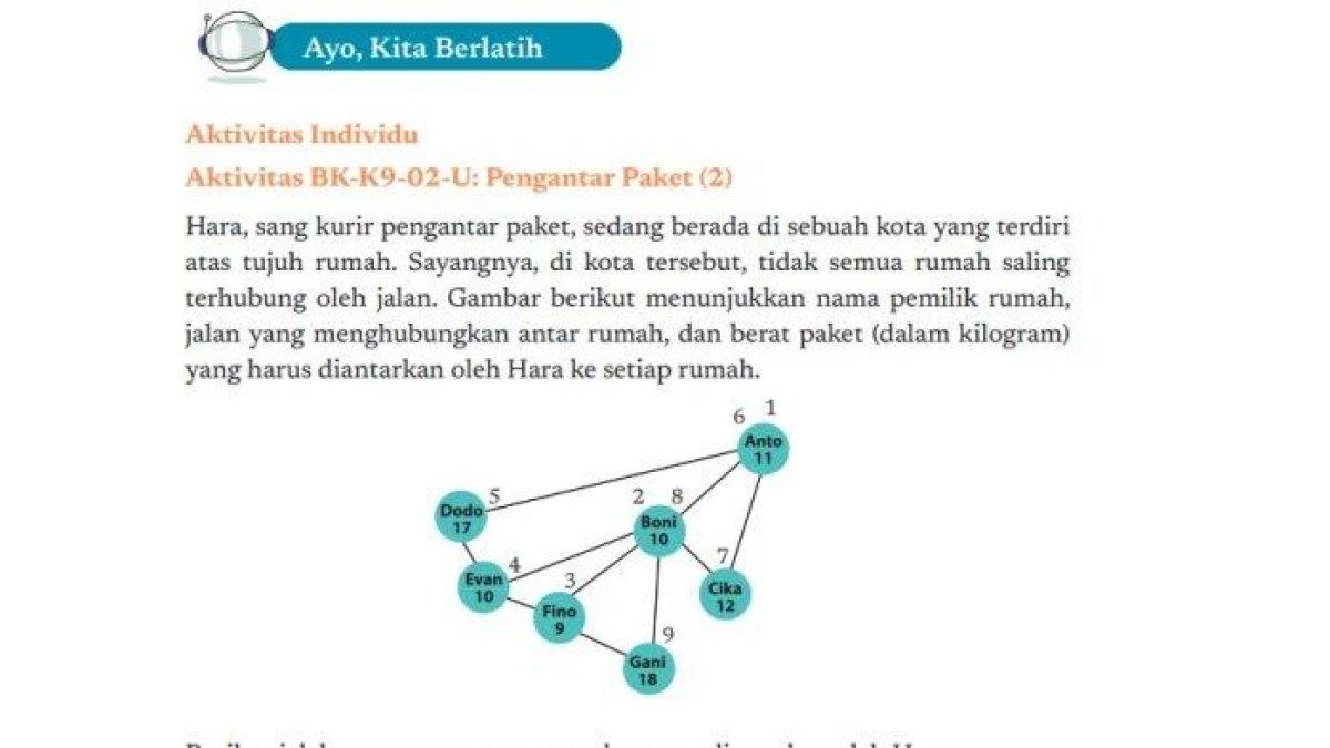 Simak Selengkapnya! Kunci Jawaban Soal Informatika Kelas 9 halaman 30 Kurikulum Merdeka Bab 2 Berpikir Komputasional, A. Struktur Data