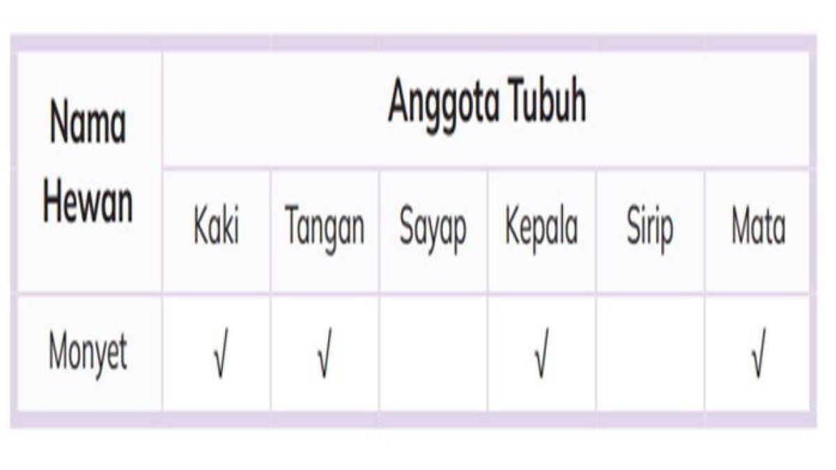 soal IPAS kelas 3 sd