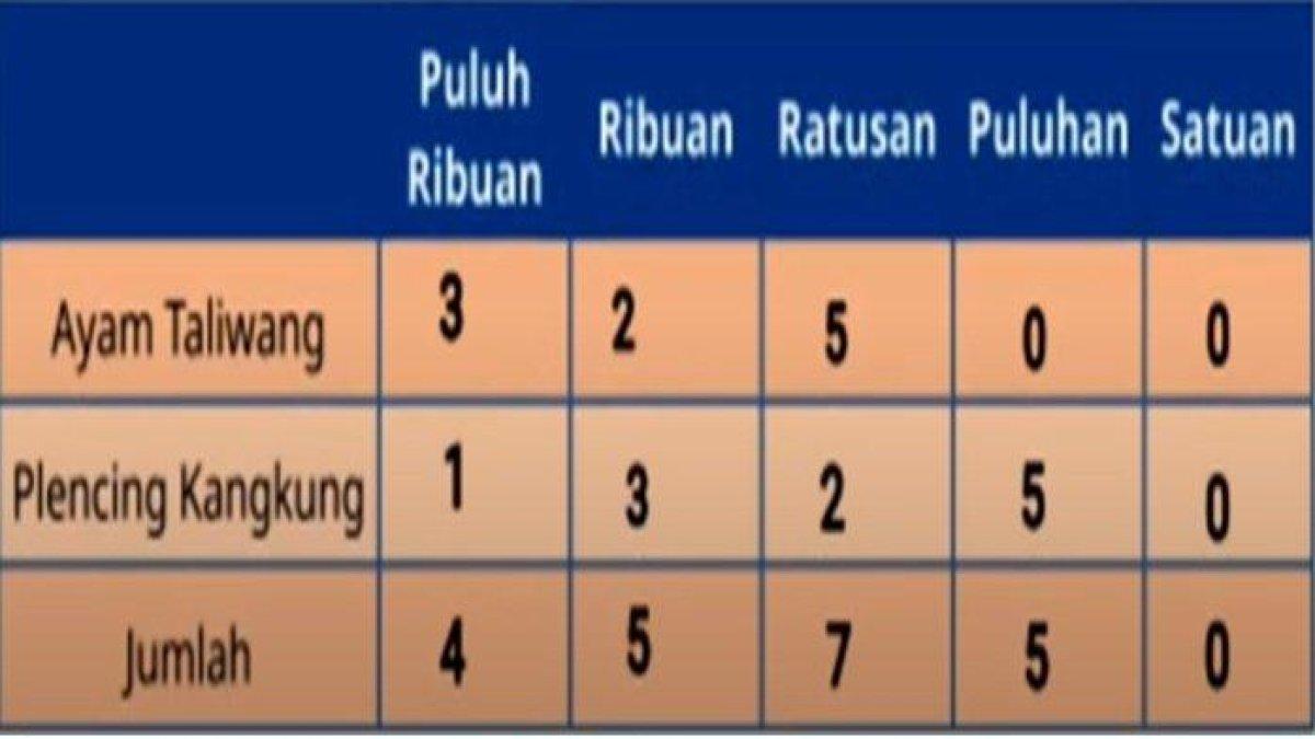ini soal nomor 3 mtk