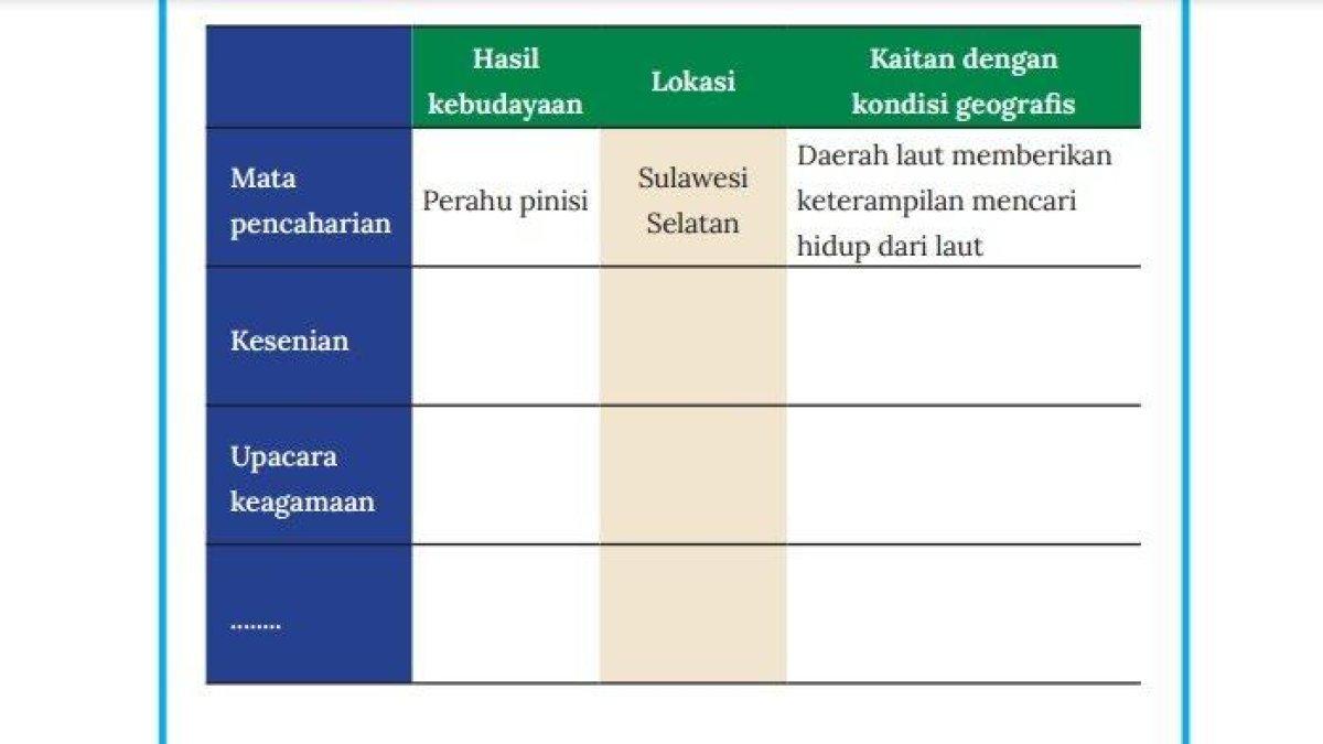 tabel hasil diskusi ips kelas 8