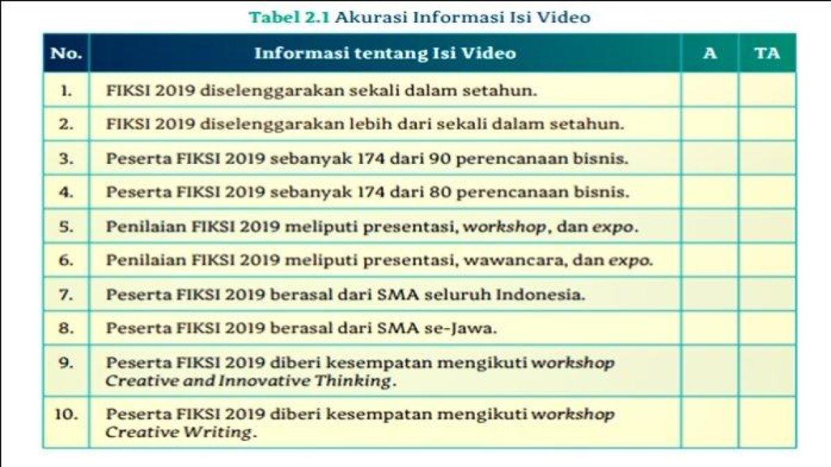 tabel untuk menguji