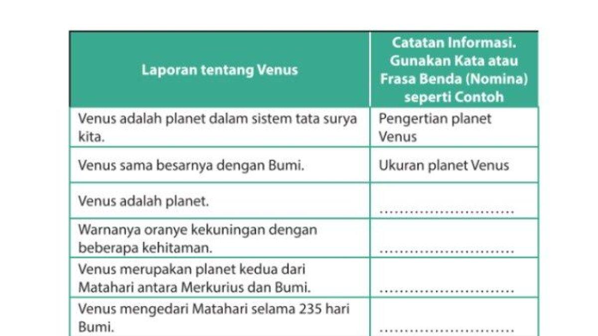Simak kunci jawaban Bahasa Indonesia Kelas 9 halaman 14,15, dan 16, venus.