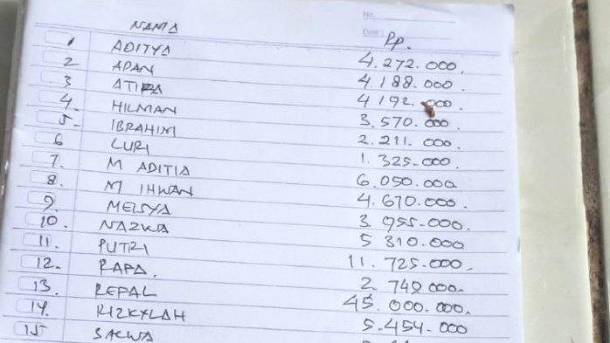 Uraian uang tabungan siswa kelas 6 di SD Negeri 2 Kondangjajar yang belum dikembalikan