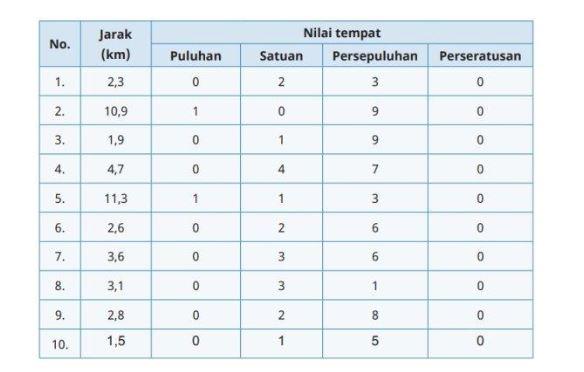 Kunci Jawaban Matematika Kelas 6 Halaman 36 Kurikulum Merdeka