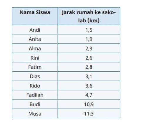 Kunci Jawaban Matematika Kelas 6 Halaman 37 Kurikulum Merdeka
