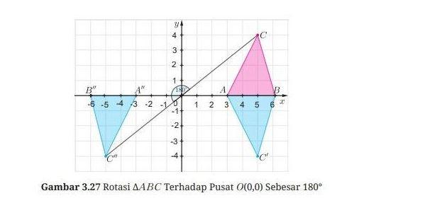 Kunci Jawaban Matematika Kelas 9 Halaman 171 Kurikulum Merdeka no 5a