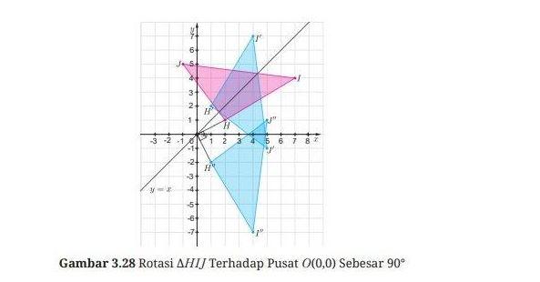 Kunci Jawaban Matematika Kelas 9 Halaman 171 Kurikulum Merdeka no 5b