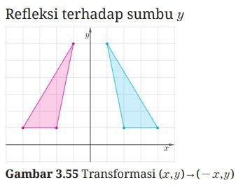 Kunci Jawaban Matematika Kelas 9 Halaman 207 Kurikulum Merdeka
