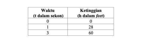 Tabel soal ANBK 2024 untuk siswa kelas 11 SMA, SMK, MA