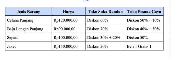Tabel soal ANBK 2024 untuk siswa kelas 11 SMA, SMK, MA materi Numerasi