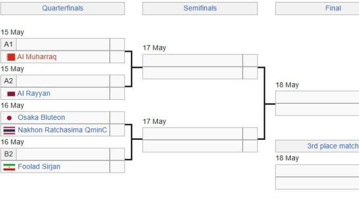 8 BESAR - Bagan 8 besar kejuaraan voli Asia AVC Champions League 2025