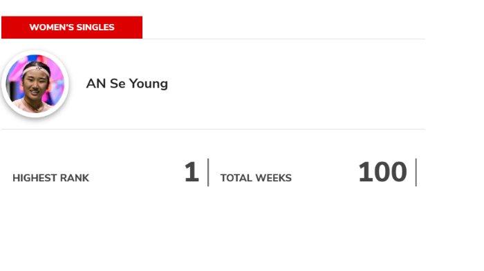 AN SE-YOUNG - Tangkap layar laman resmi BWF yang diambil Minggu (6/7/2025), memperlihatkan keberhasilan An Se-young sebagai tunggal putri ranking satu dunia selama 100 minggu.