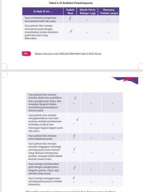 KUNCI JAWABAN. Gambar merupakan tangkap layar yang diambil Selasa (8/4/2025) dari halaman 280 dan 281 buku Bahasa Indonesia kelas 10 SMA/MA Kurikulum Merdeka Edisi Revisi karangan Fadillah Tri Aulia dkk terbitan Kemdikbudristek tahun 2023.