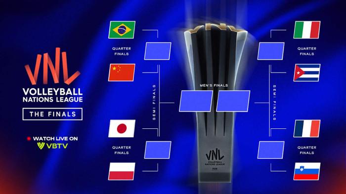 Bagan 8 Besar VNL 2025 Putra