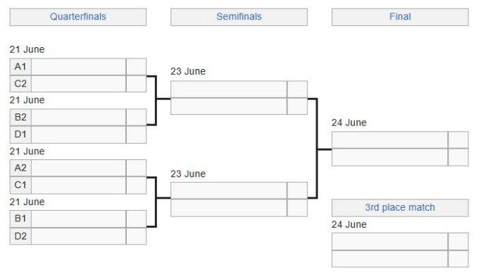 BAGAN 8 BESAR - Bagan 8 besar kejuaraan voli Asia AVC Nations Cup 2025 putra setelah Qatar dan Australia dipastikan lolos ke perempat final setelah Kazakhstan mengumumkan menarik diri, Sabtu (14/6/2025) malam WIB.
