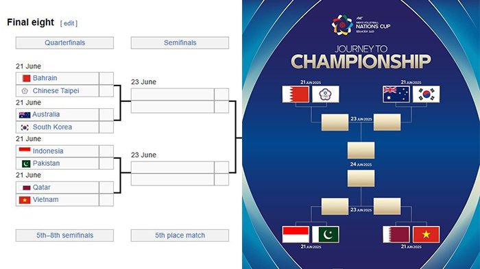 BAGAN 8 BESAR - Timnas voli putra Indonesia berada di jalur yang cukup sulit di fase gugur AVC Nations Cup 2025. Untuk ke final, skuad asuhan Jeff Jiang Jie mesti melewati Pakistan dan Qatar lebih dulu.