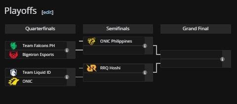 Bagan play-off turnamen ESL Snapdragon Pro Series 2025