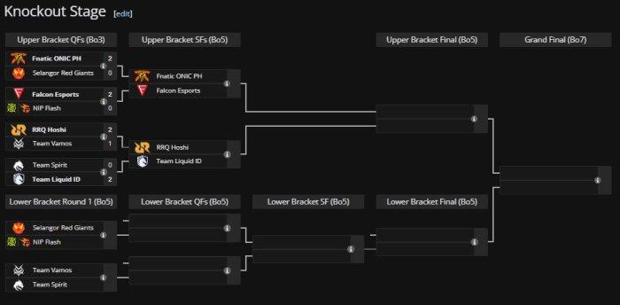 Bagan playoff M6 World Championship