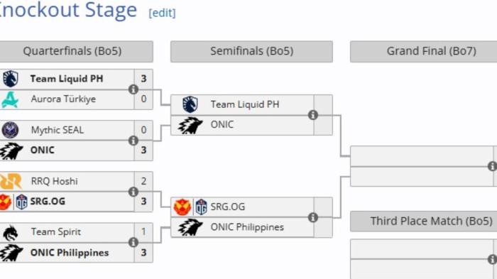 Bagan semifinal MSC 2025