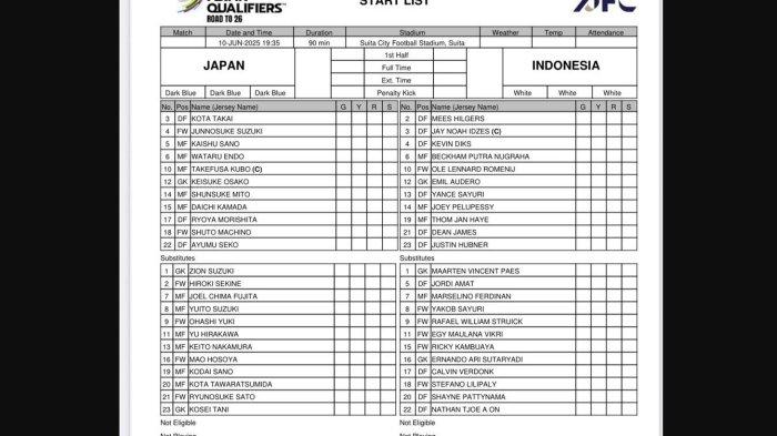 DAFTR SUSUNAN PEMAIN Jepang melawan Indonesia