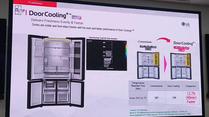 Fitur DooCooling LG