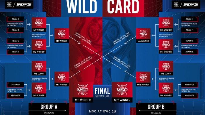 Format babak Wild Card di MSC 2025