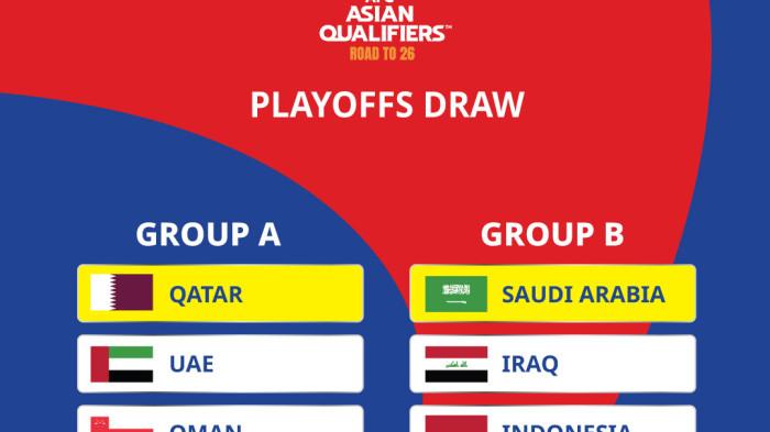 HASIL DRAWING - Hasil drawing ronde keempat Kualifikasi Piala Dunia 2026 zona Asia pada Kamis (17/7/2025). Menetapkan Timnas Indonesia tergabung Grup B bersama Arab Saudi dan Irak.