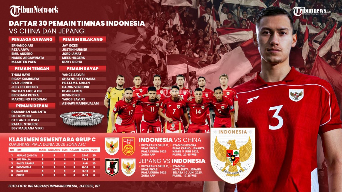 DAFTAR PEMAIN TIMNAS - Timnas Indonesia akan menghadapi China dalam lannjutan laga Grup C babak ketiga Kualifikasi Piala Dunia 2026 pada Kamis (5/6/2025). Berikut daftar para pemain Timnas Indonesia vs China dan Jepang. TRIBUNNEWS/AKBAR PERMANA