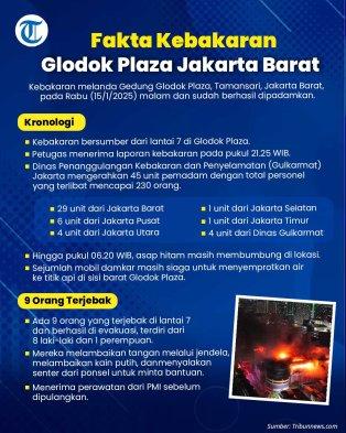 Kebakaran terjadi di Gedung Glodok Plaza, Tamansari, Jakarta Barat, pada Rabu (15/1/2025).