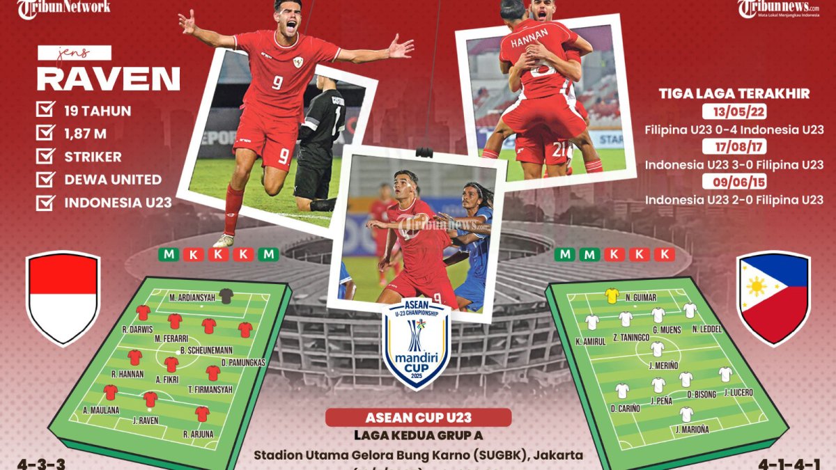 JENS RAVEN - Bomber Timnas U23 Indonesia Jens Raven memimpin daftar top skor Piala AFF U23 2025 sementara setelah mengalahkan Brunei Darussalam, pada Selasa (15/7/2025) malam WIB. Sumbangan double hattrick alias enam gol ke gawang Brunei Darussalam membuat Jens Raven sulit terkejar di puncak top skor. Berikut jejak keganasannya dan prediksi line-up Timnas U23 Indonesia menghadapi Timnas U23 Filipina pada Jumat (16/7/2025) Pukul 20.00 WIB. TRIBUNNEWS/BAYU PRIADI