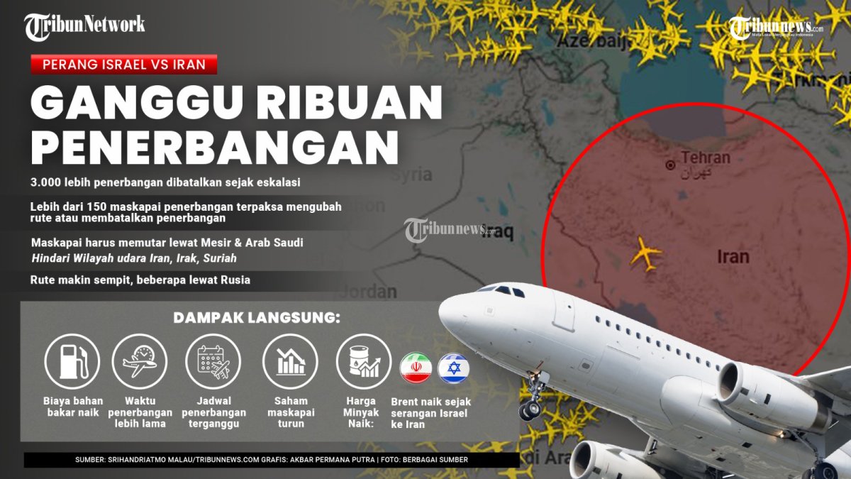 GANGGU PENERBANGAN - Konflik yang terjadi antara Israel dan Iran selama lima hari ini mengganggu 3.000 lebih penerbangan dibatalkan sejak eskalasi. Lebih dari 150 maskapai penerbangan terpaksa mengubah rute atau membatalkan penerbangan. Akibatnya, maskapai harus memutar lewat Mesir & Arab Saudi
. TRIBUNNEWS/SRIHANDRIATMO MALAU/AKBAR PERMANA