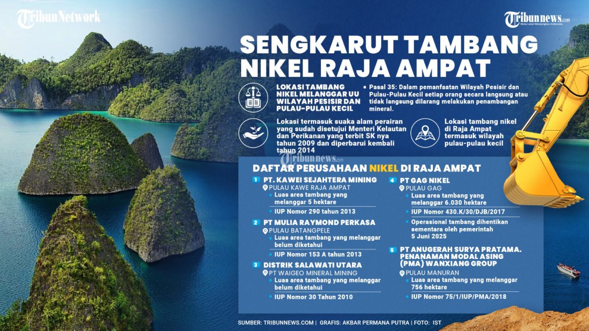 TAMBANG NIKEL - Tambang Nikel yang ada di wilayah Raja Ampat, Papua Barat tengah menjadi sorotan. Sejumlah kalangan, termasuk pegiat lingkungan menuangkan protesnya terhadap aktivitas tambang di wilayah itu karena dianggap merusak ekosistem dan mengancam masyarakat di sekitarnya. Lokasi tambang nikel melanggar Undang-Undang tentang Wilayah Pesisir dan Pulau-pulau Kecil. Lokasi tersebut termasuk suaka alam perairan yang sudah disetujui Menteri Kelautan dan Perikanan yang terbit SK nya tahun 2009 dan diperbarui kembali tahun 2014. TRIBUNNEWS/WILLY WIDIANTO/AKBAR PERMANA