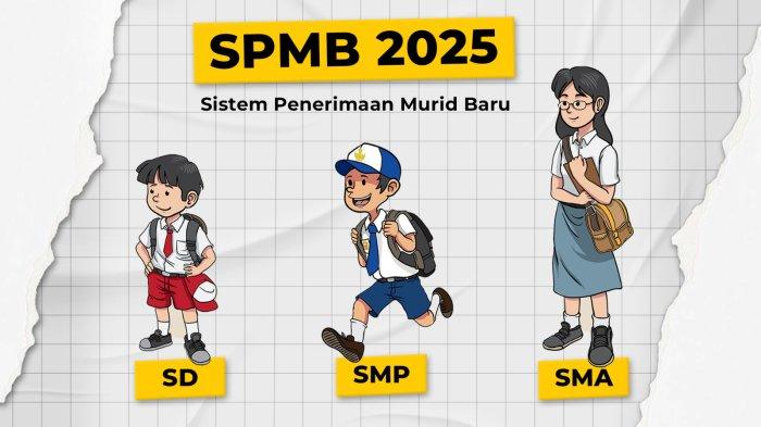 Ilustrasi SPMB 2025